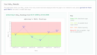HbA1c Graph Screen Shot